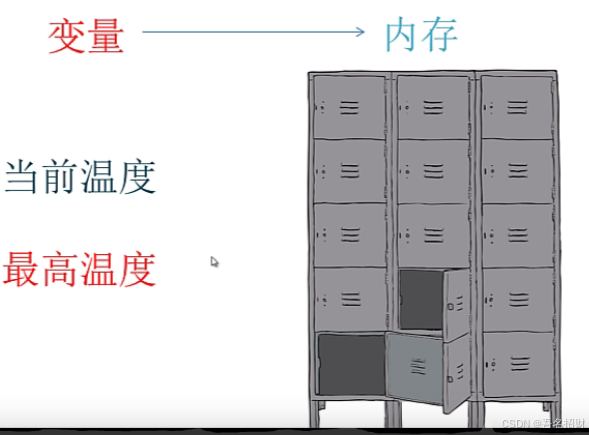 arduino程序-变量（基础知识）