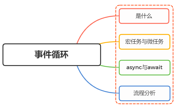 JavaScript中的数据缓存与内存泄露：解密前端性能优化与代码健康