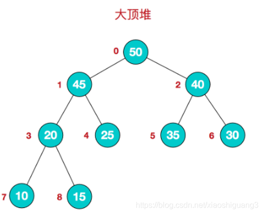 详解堆排序