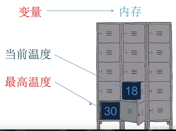 arduino程序-变量（基础知识）