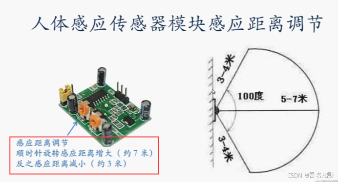 3-3 红外人体感应模块（智能应用篇）