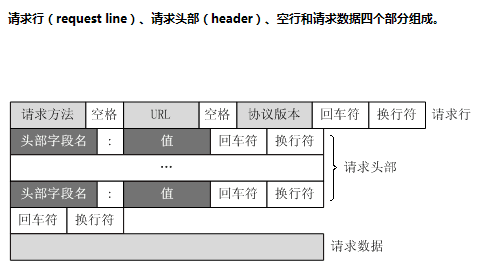 【HTTP】超简洁的实例 ——关于HTTP协议分析