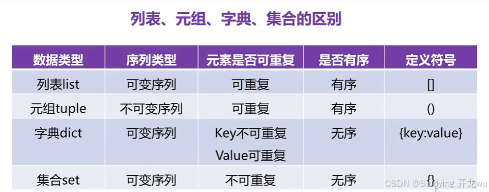 5.4章节python中集合创建、删除、增删改
