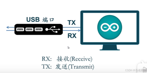 2-3、4 串口通讯（meArm机械臂）