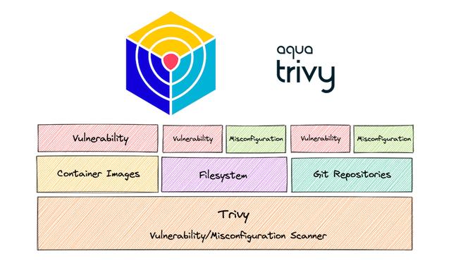 【质量】镜像漏洞扫描工具Trivy原理和操作