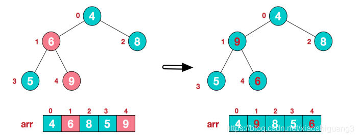 详解堆排序
