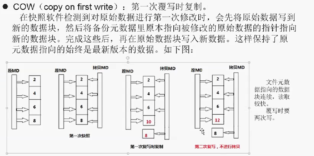 【存储】快照|写时重定向ROW和写时拷贝COW|RWM|小IO聚合