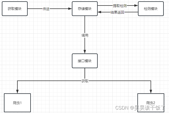 Python爬虫 - 使用代理IP池维护虚拟用户