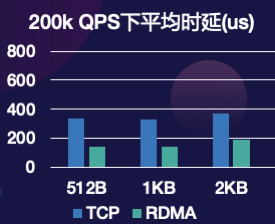 【RDMA】RDMA编程和TCP编程的区别|bRPC