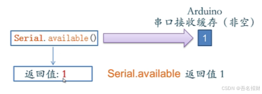 2-3、4 串口通讯（meArm机械臂）