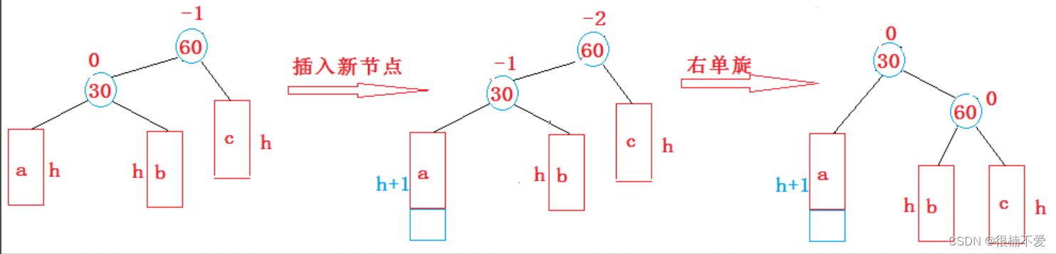 C++数据结构——AVL树