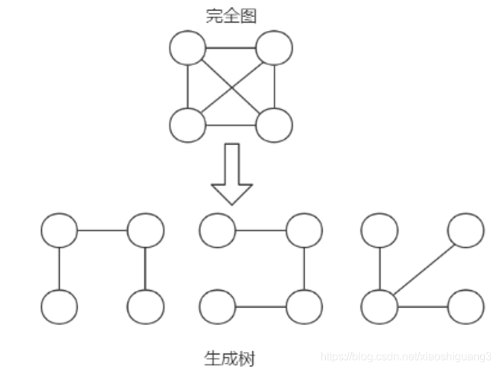 普里姆算法(Prim)-修路问题