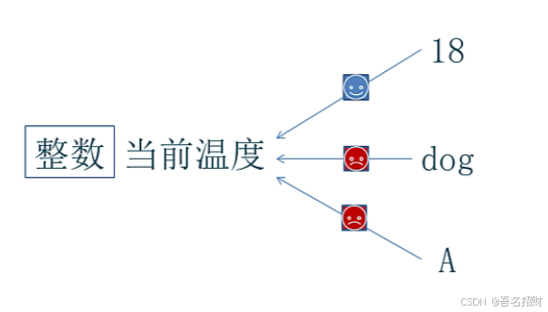 arduino程序-变量（基础知识）