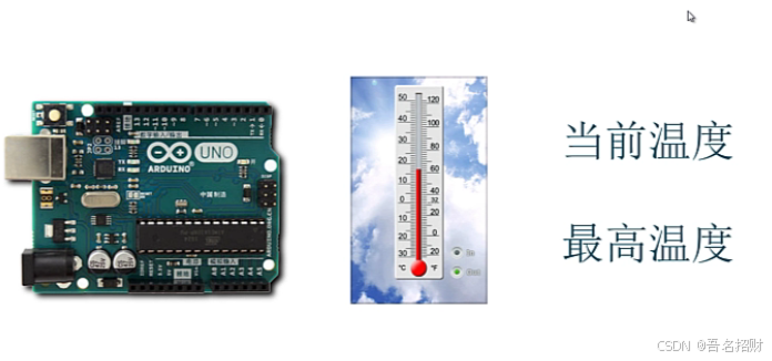 arduino程序-变量（基础知识）