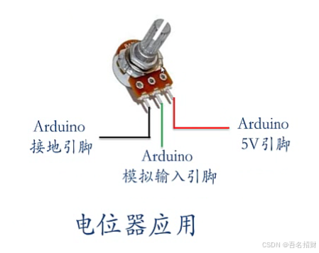 arduino程序-模拟输入（基础知识）