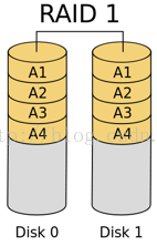 【RAID】什么是RAID？RAID有什么用？RAID原理