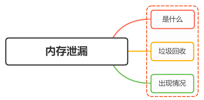 JavaScript中的数据缓存与内存泄露：解密前端性能优化与代码健康