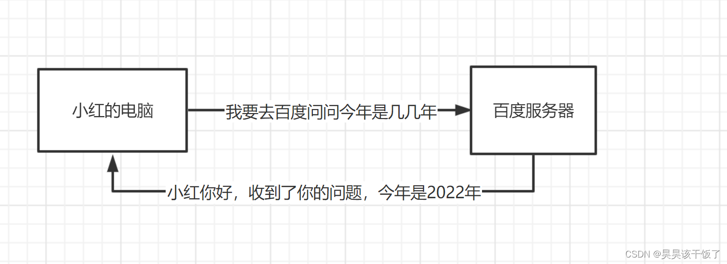 python爬虫 - 代理ip正确使用方法