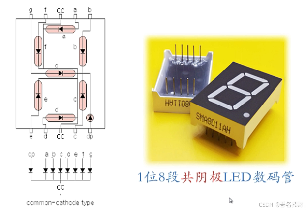 arduino程序-MC猜数字2、3、4（基础知识）