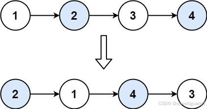 LeetCode：24. 两两交换链表中的节点