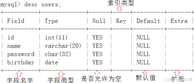 MySQL——操作