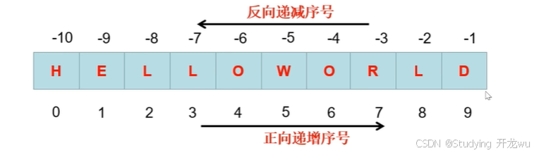 2.4章节python中字符串类型