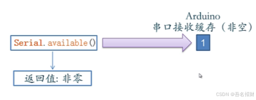 2-3、4 串口通讯（meArm机械臂）