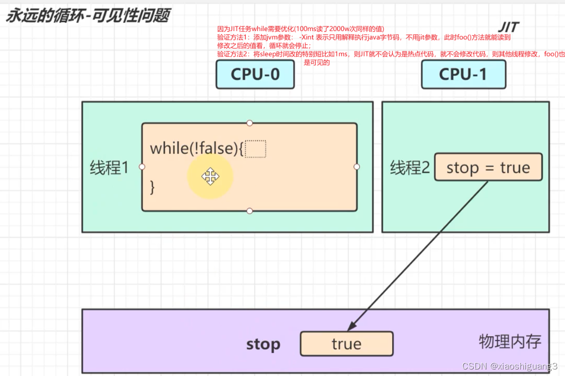 经典面试题-volatile的作用