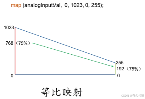 arduino程序-模拟输入（基础知识）