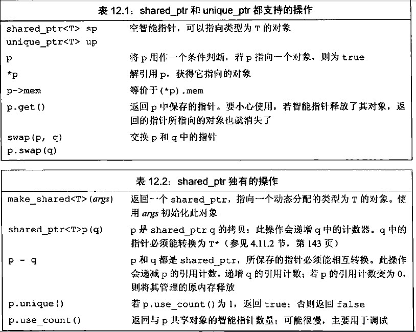 【智能指针】shared_ptr基本用法和原理（共享指针）