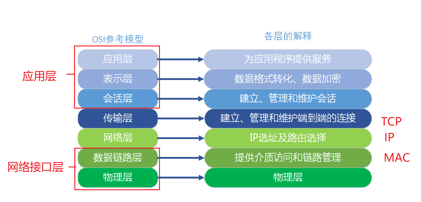 【HAProxy】HAProxy原理和基本概念|负载均衡