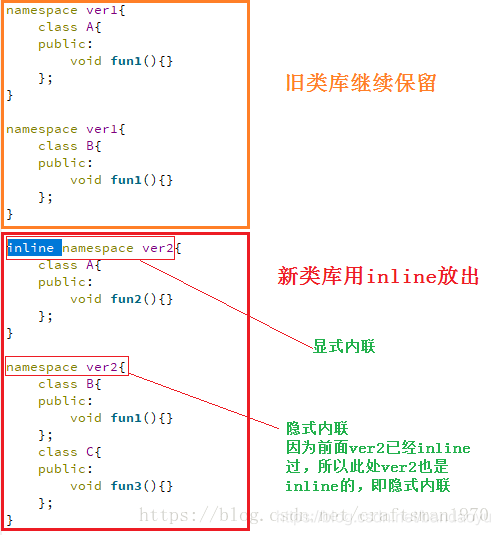 【C++11】inline与namespace使用|C语言的inline内联函数的作用