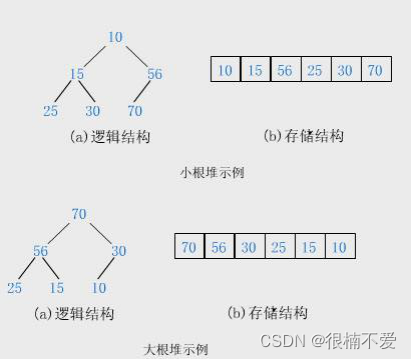 数据结构二叉树——堆