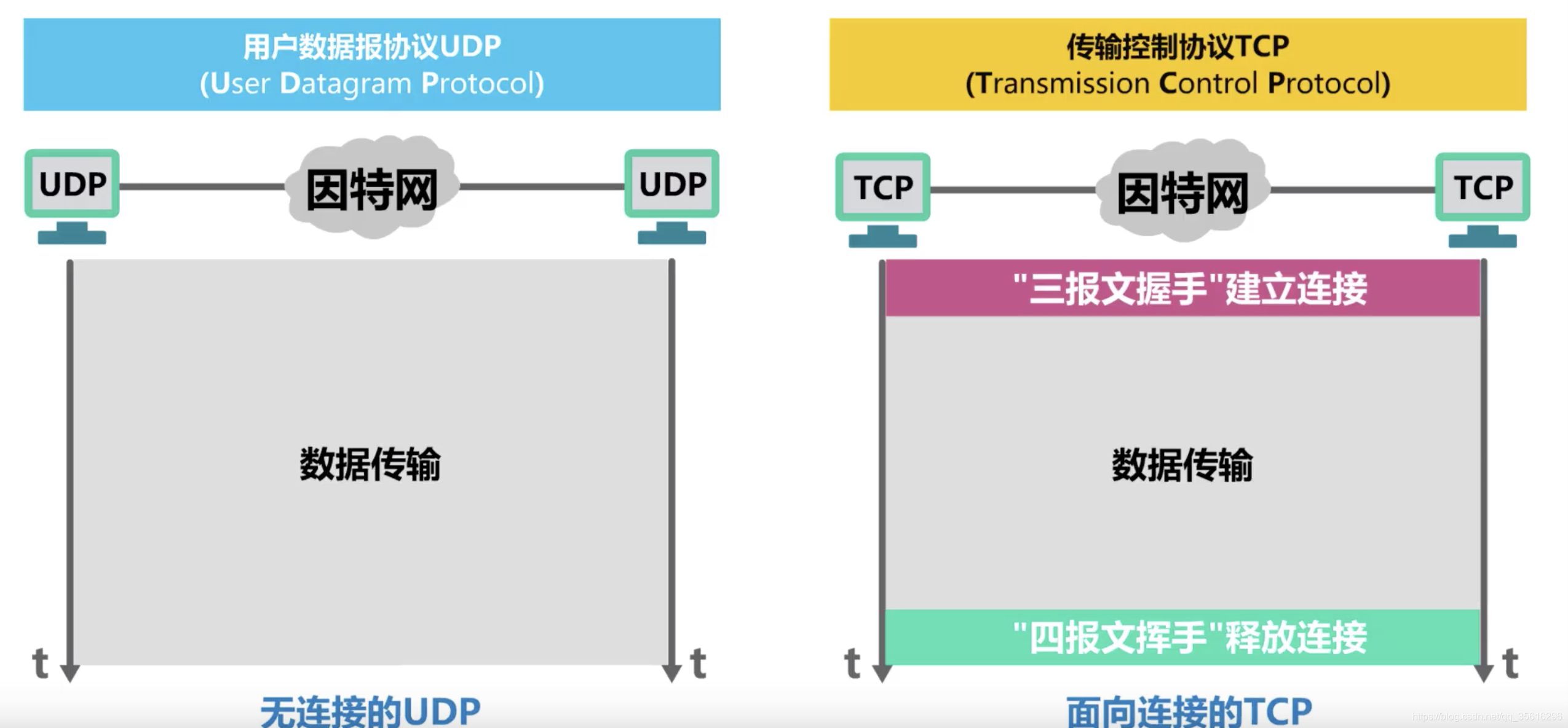 【TCP】TCP的流量控制（TCP滑动窗口和拥塞控制）