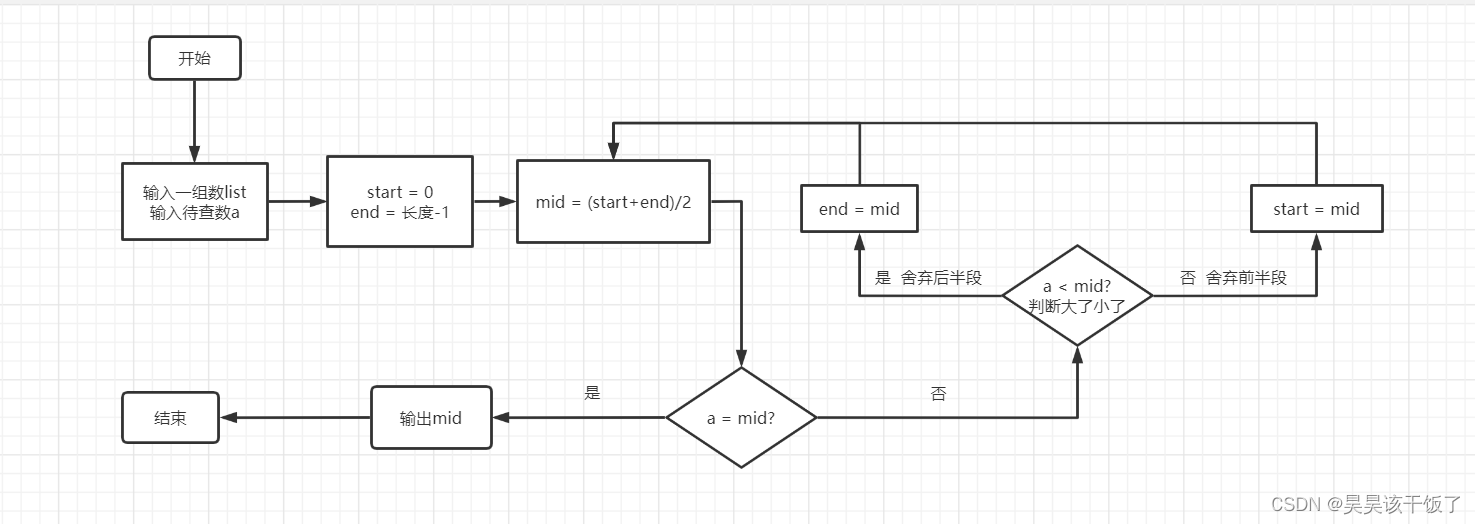 二分法理论+python实战