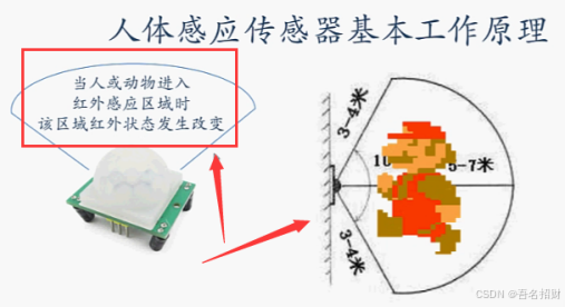 3-3 红外人体感应模块（智能应用篇）