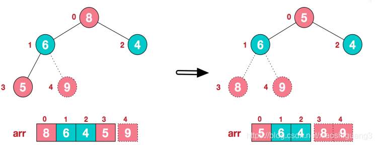 详解堆排序