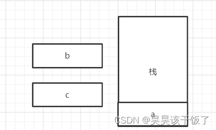 算法&数据结构 - 栈相关基础概念