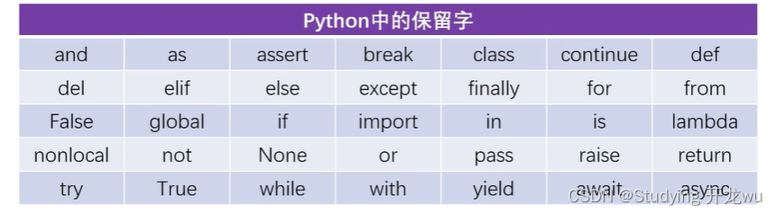 2.1章节python中的保留字和标识符