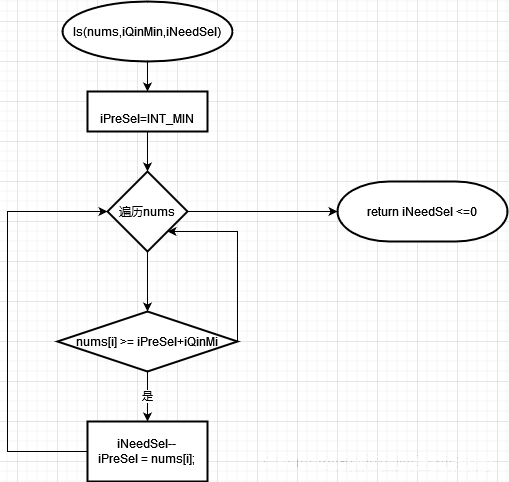 C++二分算法习题：判断是否是完全平方数[容易]和排列箱子[容易]