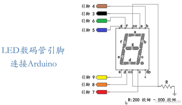 arduino程序-MC猜数字2、3、4（基础知识）