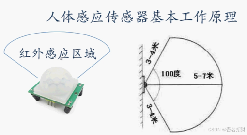 3-3 红外人体感应模块（智能应用篇）