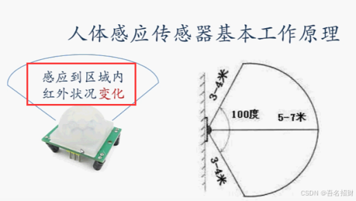 3-3 红外人体感应模块（智能应用篇）