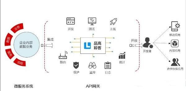 【网关】什么是网关、网桥和交换机（集线器、网桥、交换机、路由器、网关大解析）