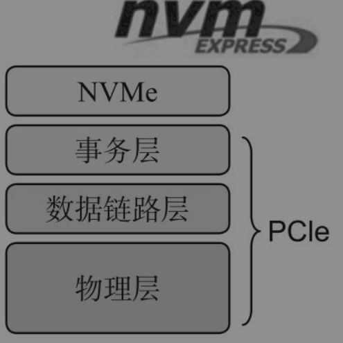 【协议】 SATA接口（AHCI协议）、PCIe 接口（NVMe 协议）|nvme ssd和普通ssd区别