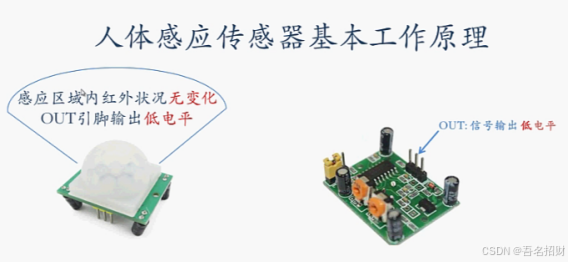 3-3 红外人体感应模块（智能应用篇）