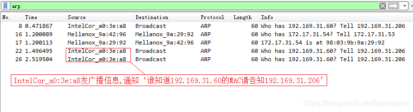 【协议】LLDP、ARP、STP、ICMP协议