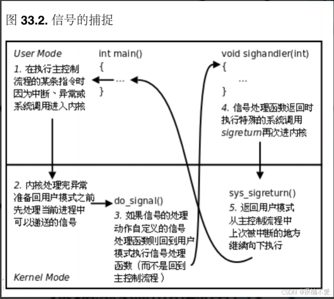 Linux——信号