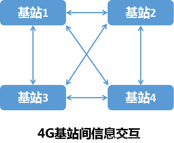 【5G】5G基站君的进化之路 — CU和DU分离---研读