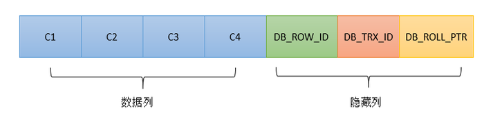 【mySQL】WAL和MVCC  ----待消化